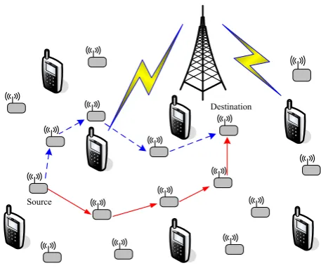 Figure 1. The network model of CSNs.