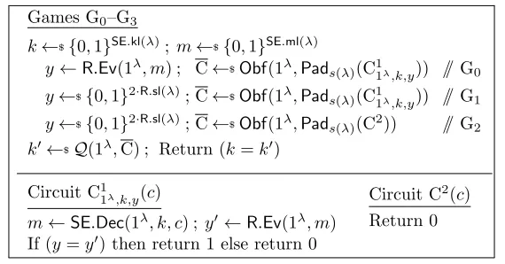 Figure 6: Games for proof of part (1) of Theorem 4.1.