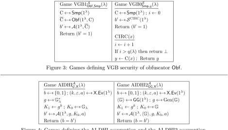 Figure 3: Games deﬁning VGB security of obfuscator Obf.