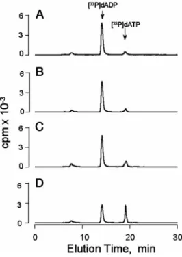 Fig. 6 illustrates the effect of CFTR expression and cyclic