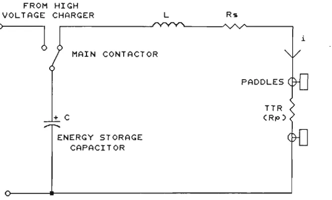 Figure 2.2 The electrical current in the circuit of Figure 2.1 