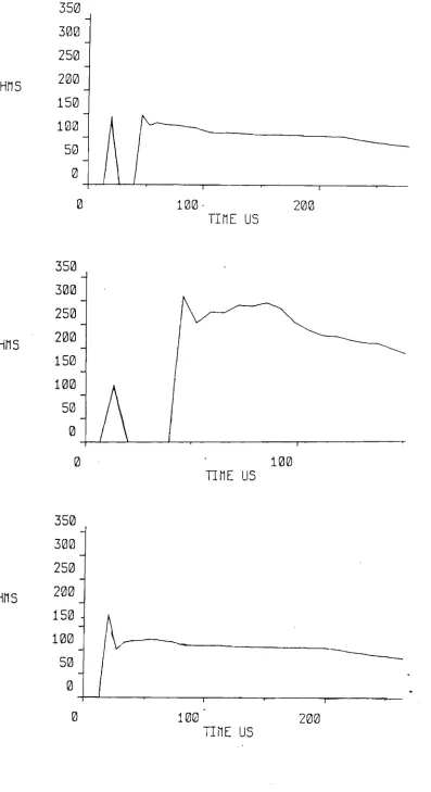 Figure 2.4 Maxwell's results [22] in determination of the TTR value before and after the skin resistance breakdown