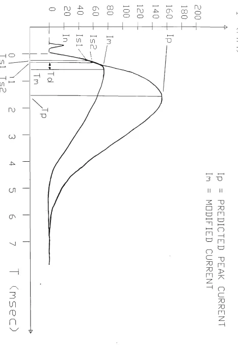 Figure 3.4 Modification of the current in the circuit of the hardware simulator. 