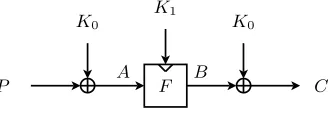Fig. 6. The PRIDE block cipher, which processes 64-bit plaintext(SPN) that usespostwhitening