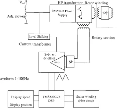 Figure 3.6 Block diagram of the WRBM controller. 