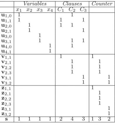 Fig. 1 Reducing( (x1 ∨ x2) ∧x1 ∨ x2 ∨ x3 ∨ x4) ∧
