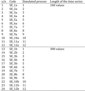 Table 7. Simulation experiments of the present study. The simulated processes are presented in Table 2