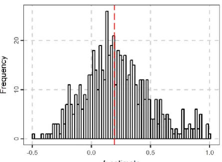 Figure 1. The 591 basins examined and their estimated streamflow GEV shape parameter  (or k estimates)