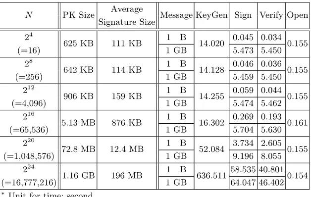 Table 2. Implementation results and sizes
