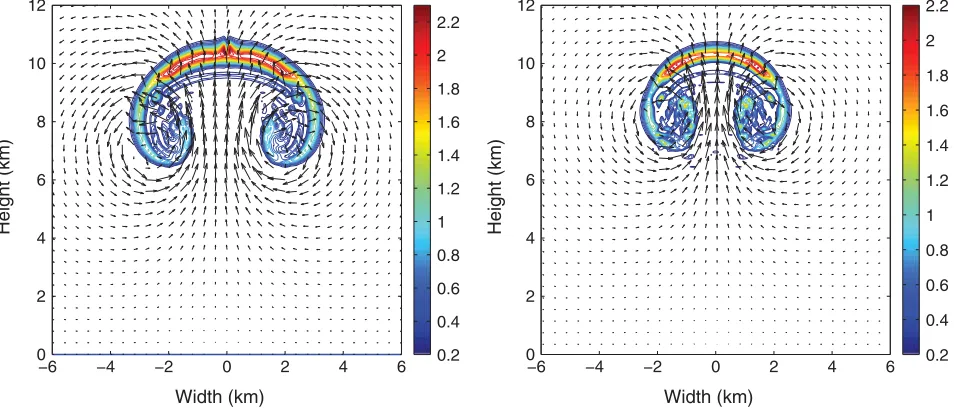 Figure 2. Potential temperature perturbations for the warm bubble after 1000 s from the Cut-cell model (a) and BLASIUS (b).(b) is 17.17 m sThe contour interval is 0.1 K