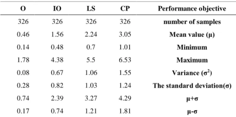 Table 3.  Descriptive statistics of specimens’ inter-story drift. 