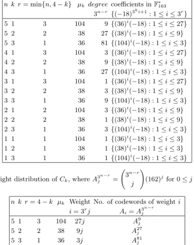 Table 1. Parameters of the factorization x 3 n − µ