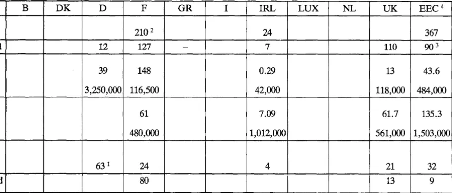 Table B Industry 