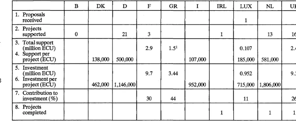 Table C Energy from waste 