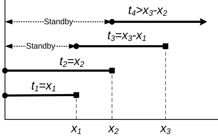 Figure 3.1 – Graphical Representation of Sequence (1) 