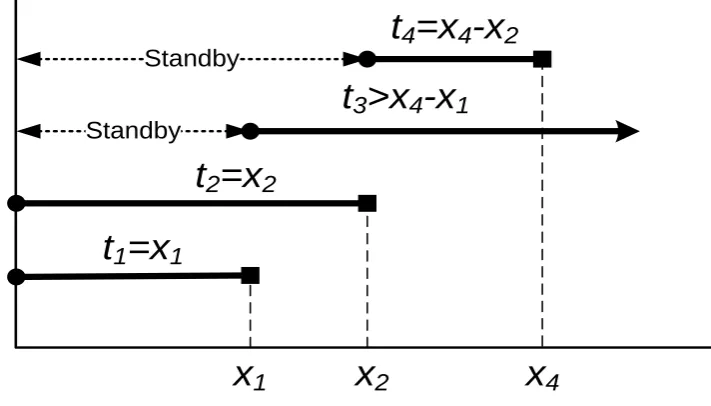 Figure 3.2 – Graphical Representation of Sequence (2) 