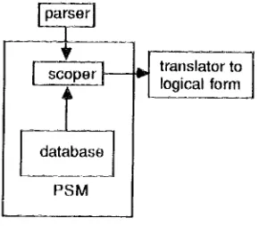 Figure 1. Organization of Scoping Module 
