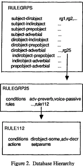 Figure 2. Database Hierarchy 