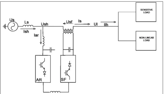 Figure 1.  Three-phase current transformers in UPQC topology. 