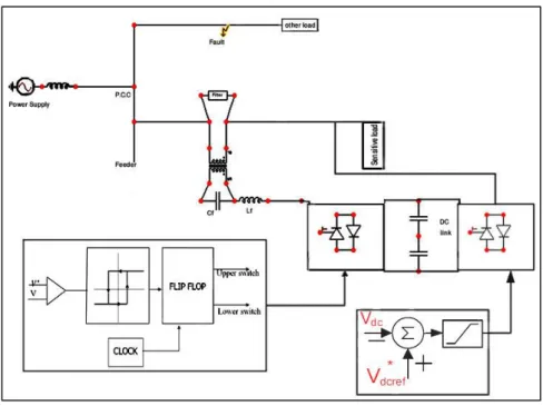 Figure 4.  UPQC simulation model 