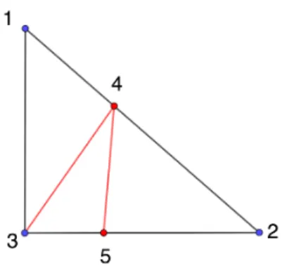 Figure 7. A graph with V 2 = 2, V 3 = 2, V 4 = k = 1, and f = k + 3 = 4. Vertices and edges added