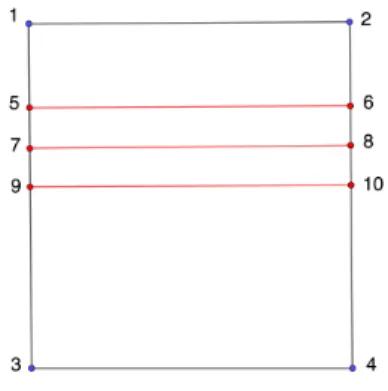 Figure 10. A graph with V 2 = 4, V 3 = 2k = 2(3) = 6, and f = 3 + 2 = 5.