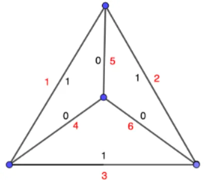 Figure 2. Tetrahedron with example codeword bits in black, and index positions in red