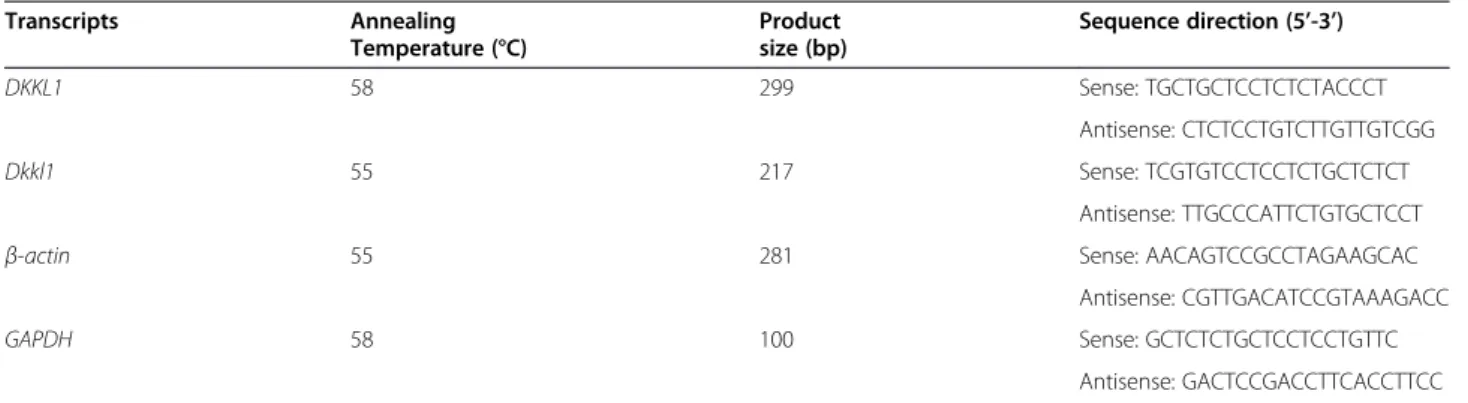 Table 1 Oligonucleotide sequences used in RT-PCR analysis