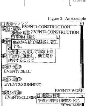 Figure 2: All exam 