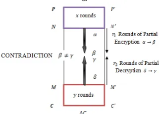 Fig. 3 Miss in Middle
