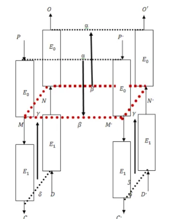 Fig. 5 Structure of Boomerang Attack