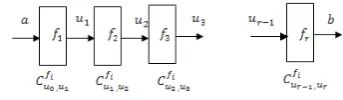 Fig. 6 Linear Trail