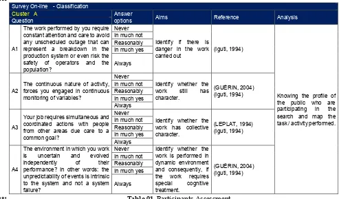 Table 01. Participants Assessment 