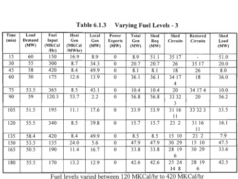 Table 6.1.3 
