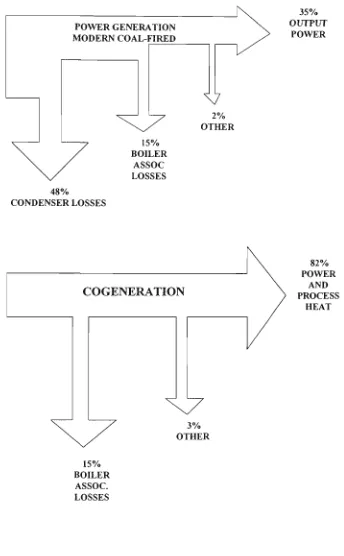 Figure 2.1 Fuel Utilisation Effectiveness 