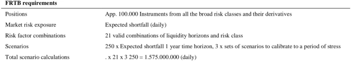 Table 5.  FRTB requirements . 