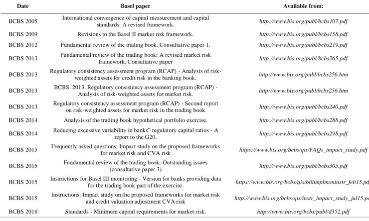 Table 2.  Overview of the regulation. 