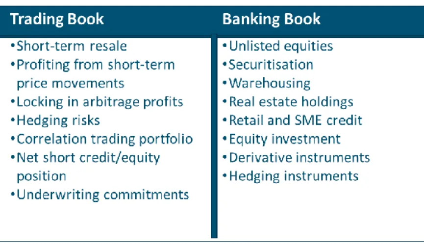 Table 3.  Overview of the trading and banking book. 