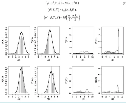 Figure 1. Posterior predictive probability dimensions.                                                           