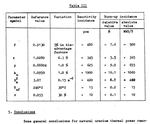 Variation Table III Reactivity Burn­up ­1 