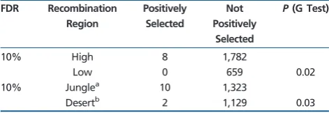 Table 4