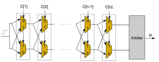 Fig. 1. An arbiter PUF (APUF) circuit.