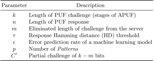 Table 1. Description of parameters