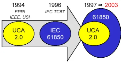 Figure 2.6 The merging process [43] 