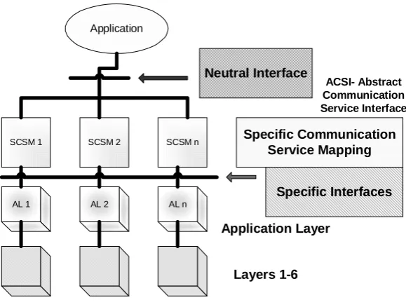 Figure 2.8 The basic reference model [27] 