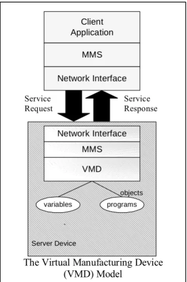 Figure 2.14 The VMD Architecture [71] 