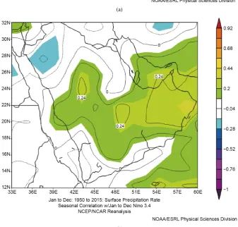 Figure 8. The distribution of annual correlation coefficient between El Nino3.4 and [(a) the surface air temperature; (b) pre-cipitation rate] over the KSA through the period of 1950 to 2015