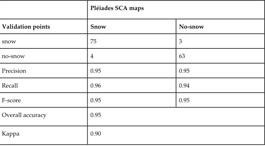Table 2. Evaluation of the Pléaides SCA maps with the validation points. 
