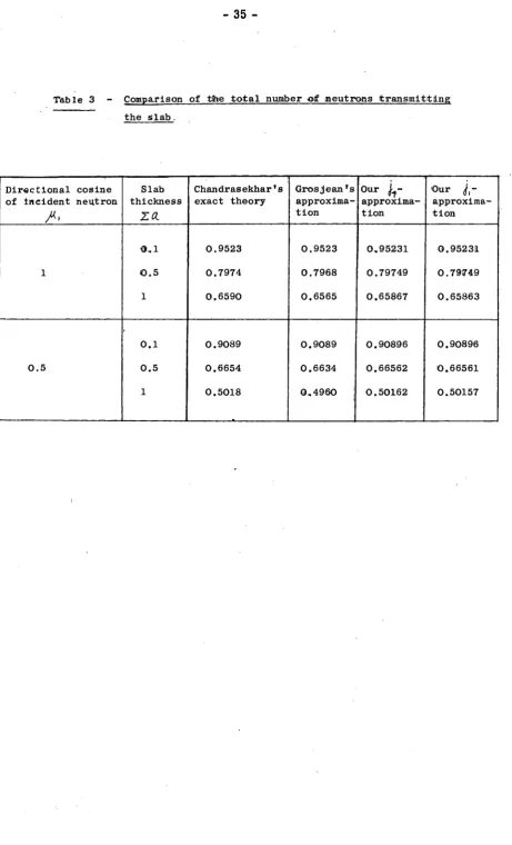 Table 3 - Comparison of the total number <af neutrons transmitting 