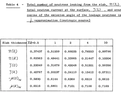 Table 4 - Total number of neutrons leaking from the slab, THJ«) , 